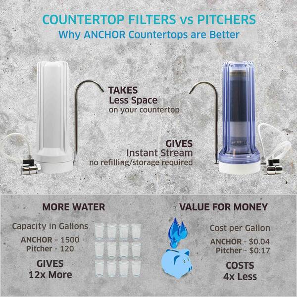 Premium Counter Top Water Filter System in White