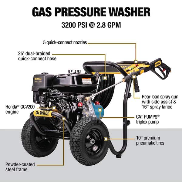 DEWALT 3200 PSI 2.8 GPM Gas Pressure Washer Powered by HONDA