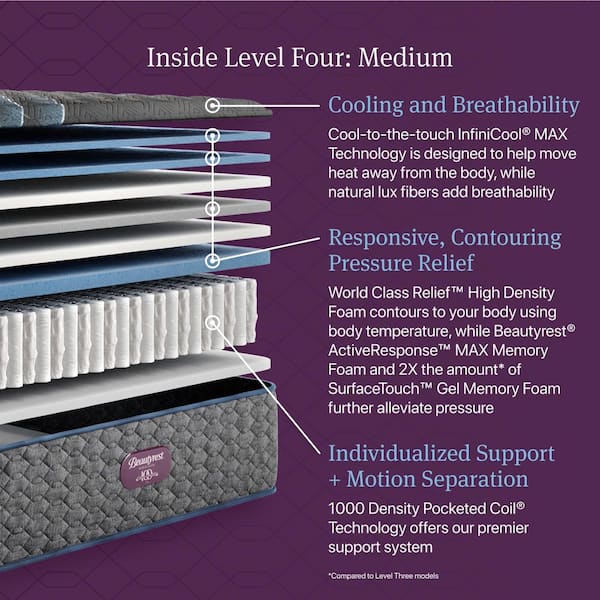 World Class Level 4-King Medium 15 in. Standard Profile Mattress Set