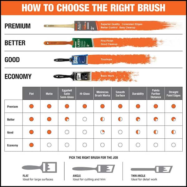 Bates Paint Brushes - 4 Pack, Treated Wood Handle, Paint Brush, Paint  Brushes Set, Professional Brush Set - Bates Choice