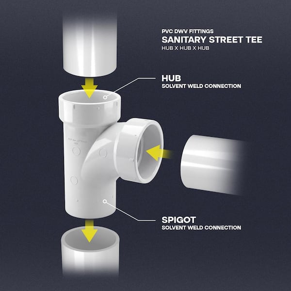 PLUMBFLEX 4 in. x 4 in. x 2 in. White Rigid PVC DWV Sanitary Tee