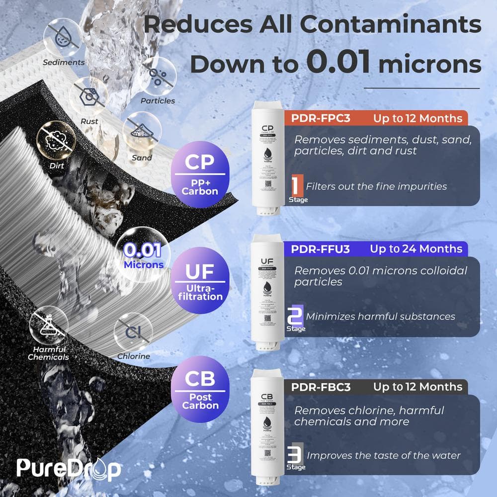 Compact Stainless Steel Under Sink Water Filter System