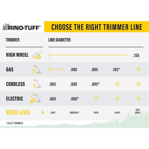 Weed Wacker Trimmer String Rino-Tuff, Toro, Black & Decker Spool or Line  CHOICE