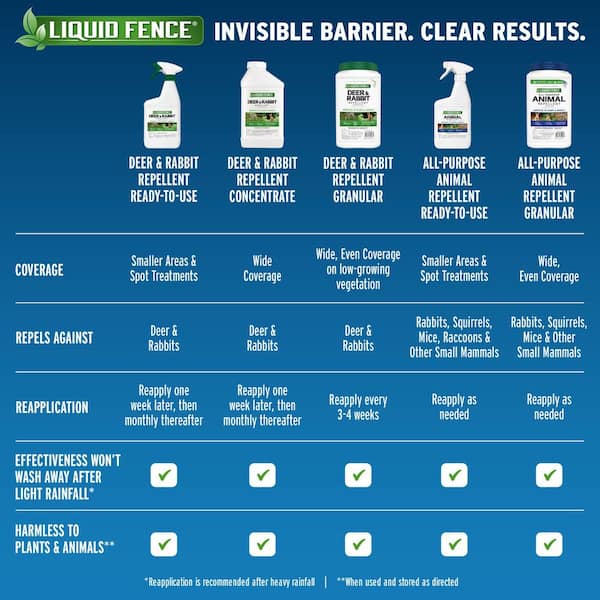 Liquid Fence - 32 oz. Ready-to-Use Deer and Rabbit Repellent