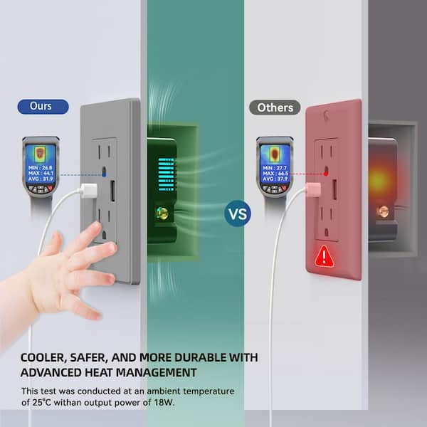 Vrbgify Gray 15 amp Tamper Resistant Receptacle Plug Duplex Outlet