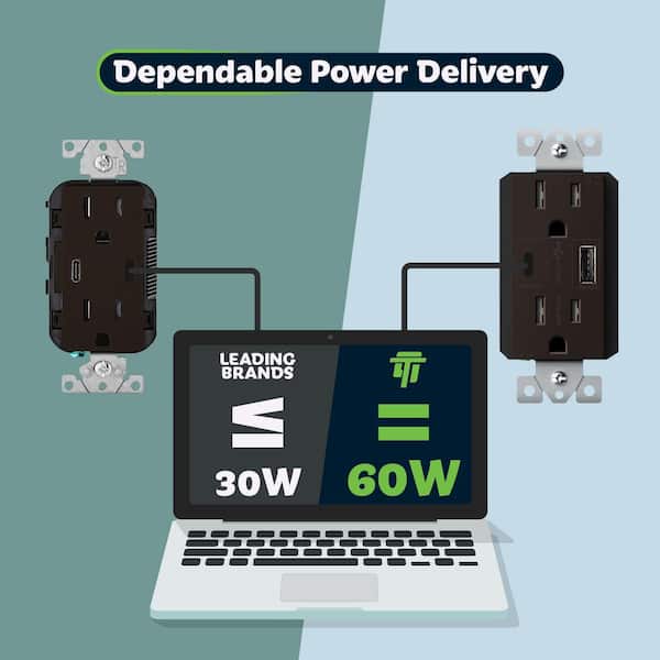 TOPGREENER 15 Amp Duplex Receptacle, 60-Watt Power Delivery USB