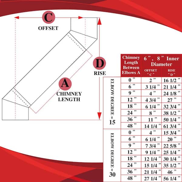 AllFuel HST 6 x 48 304 Stainless Steel All Fuel Class-A Double Wall Insulated Chimney Pipe
