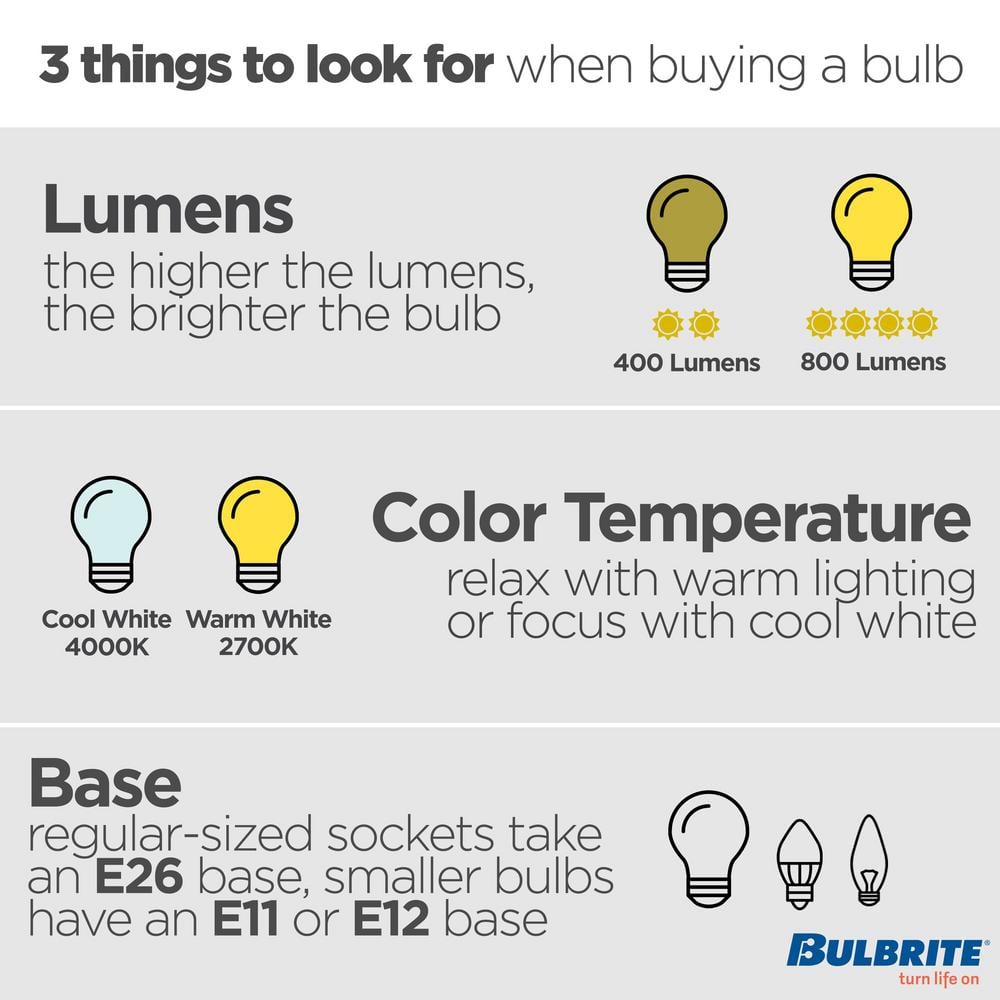 Clear Dimmable LED Filament Candelabra Bulbs 4-Pack