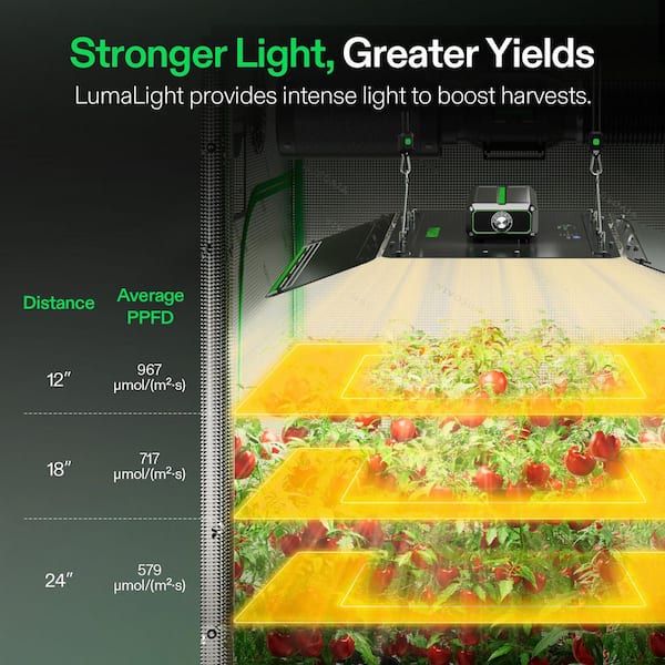 VIVOSUN LumaLight 400-Watt Full Spectrum LED Plant Grow Light with