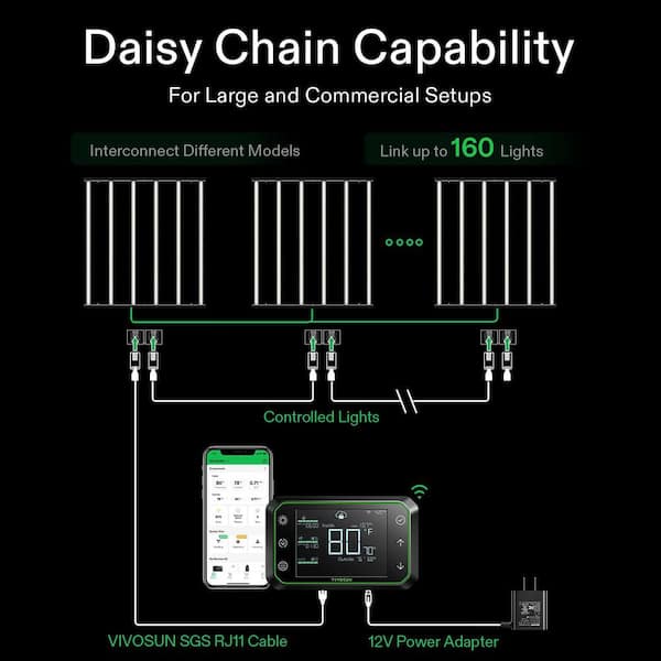 VIVOSUN 645 Watt 6 Bars Foldable LED Grow Light Full Spectrum