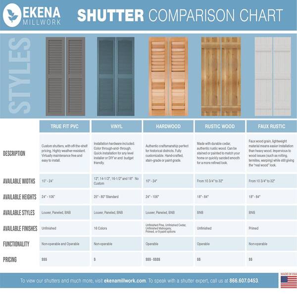 Ekena Millwork 15 inchw x 57 inchh True Fit PVC Two Panel Chevron Modern Style Fixed Mount Shutters, Moss Green (Per Pair - Hardware Not Included)