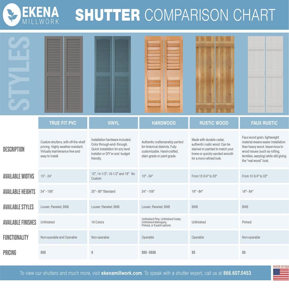 Viridian Green PVC Raised Panel Exterior Shutters, 12" x 33"