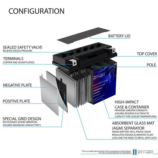 AGM UIX30L YIX30L-BS Battery For Arctic Cat Polaris Prowler Wildcat Ranger UTV 500CCA