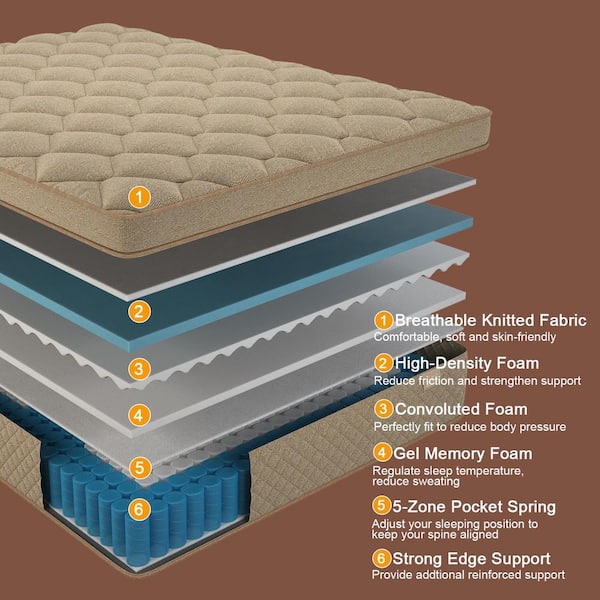 Queen Medium Firm 14 in. Hybrid Gel Memory Foam Euro Top Mattress, Motion Isolation and Bed-in-a-Box Mattress﻿