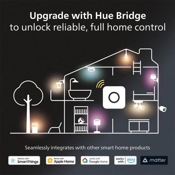 Philips Hue White and Color Ambiance Bluetooth Enabled Lightstrip Base Kit