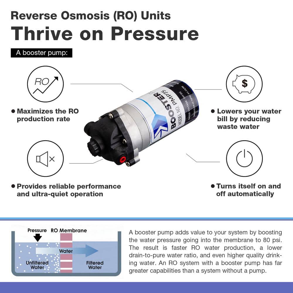 iSpring 5-Stage Under Sink Reverse Osmosis Water Filtration System with Pump