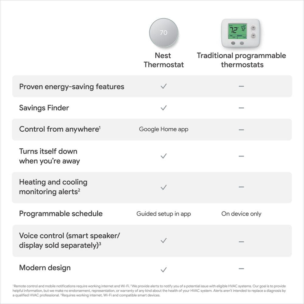 Fog Round Programmable Digital Smart Thermostat with Mounting Hardware