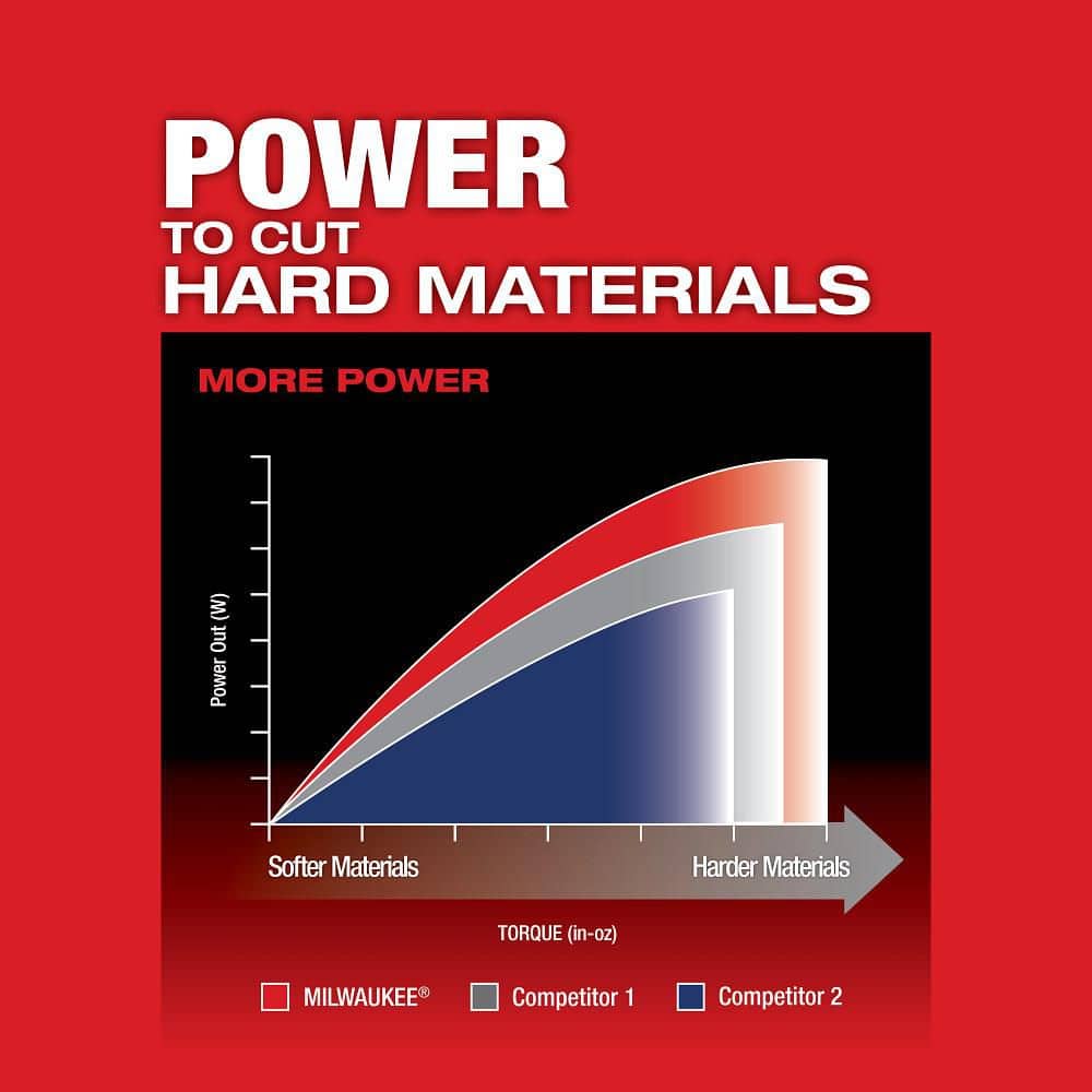 Milwaukee M18 FUEL 18V Lithium Ion Brushless Cordless Jig Saw Tool Only - Image 5