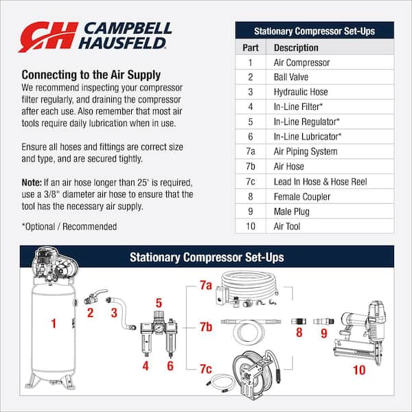 10.2 CFM 3.7 HP 230-Volt 1 PH (VT6195) 60 Gal. Electric Vertical Single-Stage Stationary Air Compressor