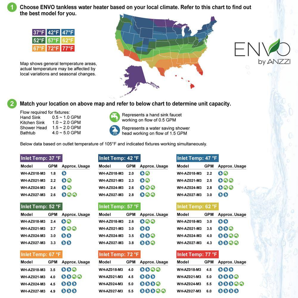 Envo Green Electric Tankless Water Heater, 24 kW
