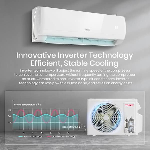 Tosot 36,000BTU Quad-Zone Mini Split AC with Heat Pump