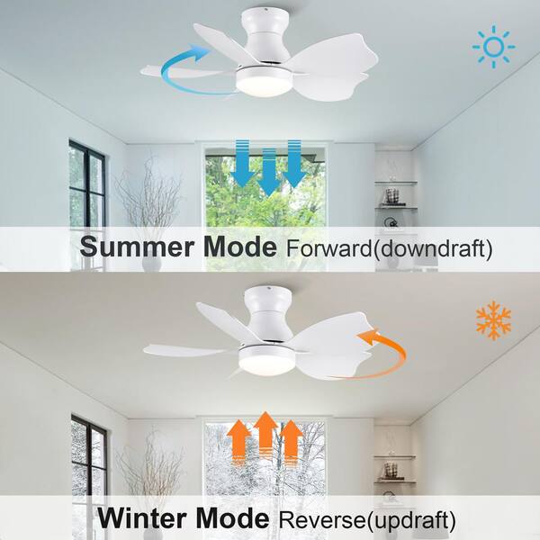 thumbnail image 2 of SURNIE White Flush Mount Dimmable Enclosed Ceiling Fan, Reversible LED Light, Remote Control 2 of 9