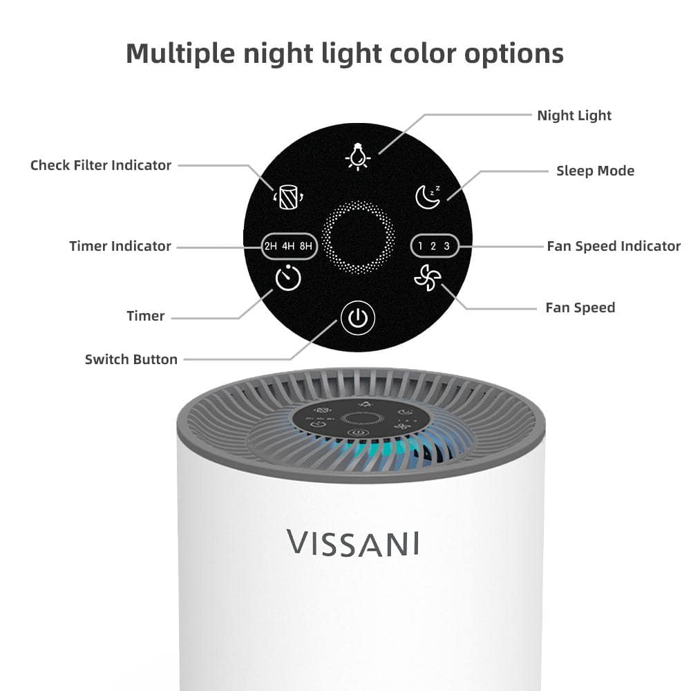 HEPA 3-Stage Air Purifier - rated 4.1143 stars from 35 reviews