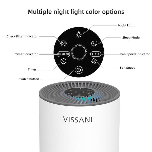 HEPA 3-Stage Air Purifier for Small Room (130 sq. ft.) in White