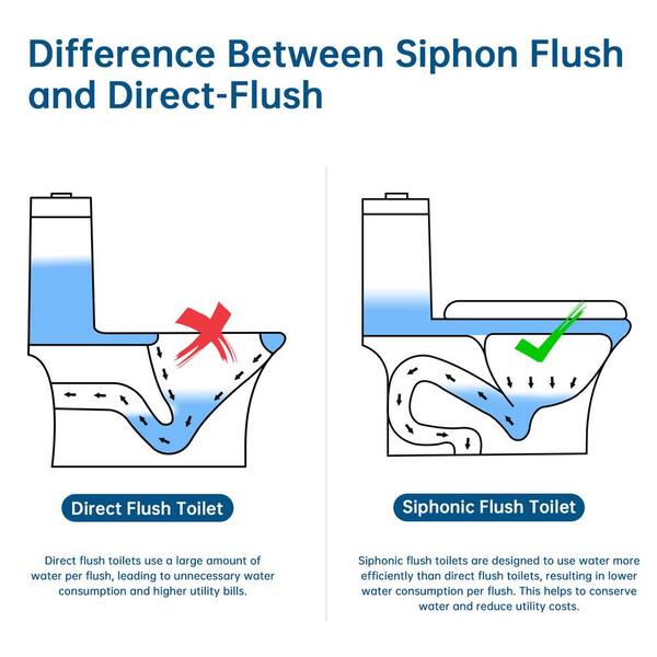 12 in. Rough-In 1-piece 0.8/ 1.28 GPF Dual Flush Elongated Siphonic Jet Toilet in White, Seat Included 12 in. Rough-In 1-piece 0.8/ 1.28 GPF Dual Flush Elongated Siphonic Jet Toilet in White, Seat Included