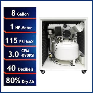 California Air Tools 8 Gal. 1 HP Ultra-Quiet and Oil-Free Air Compressor  with Air Dryer, Sound Proof Cabin and Auto Drain 8010DSPCAD - The Home Depot