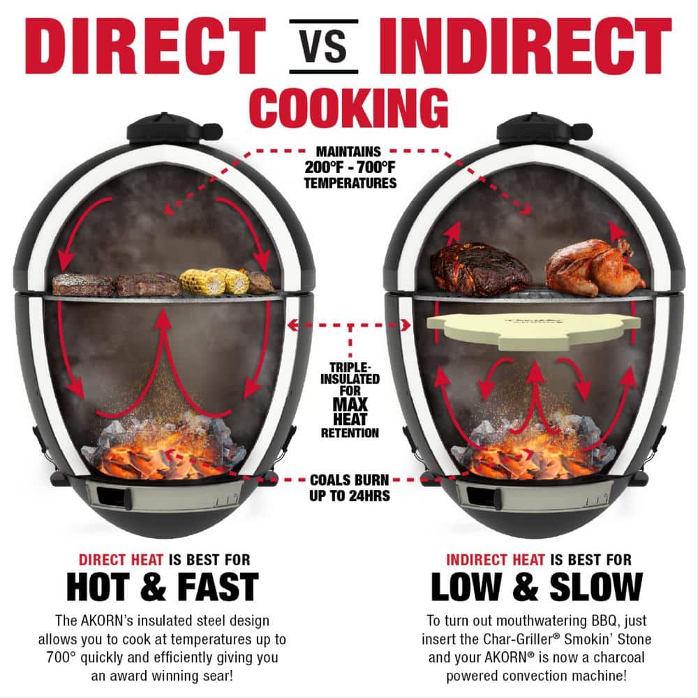 AKORN Graphite Kamado Charcoal Grill and Smoker with Side Shelves