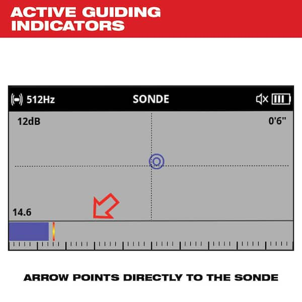 M12® Pipeline Locator Kit