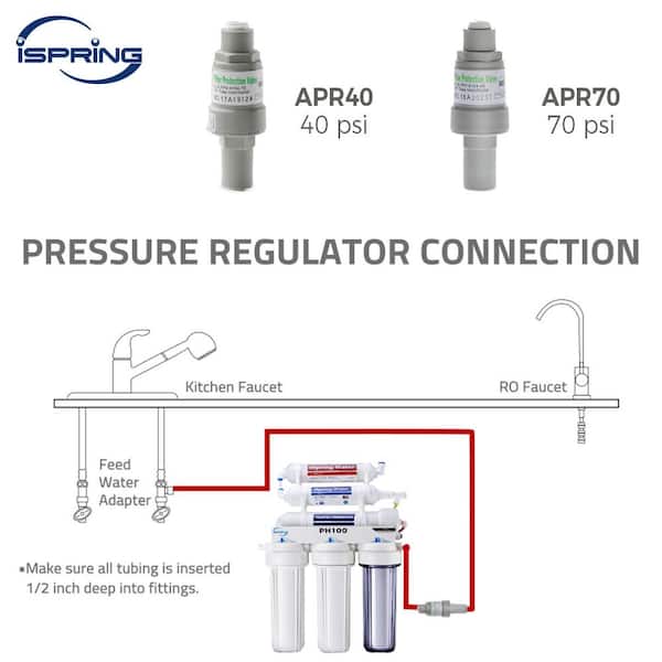 iSpring APR40 Pressure Regulator Filter Protection Valve with 1/4 in. Quick Connect 40 PSI