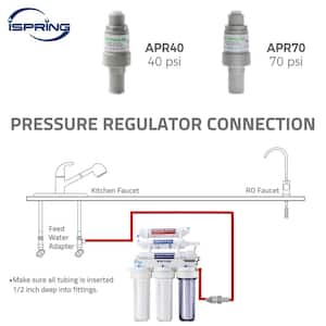 Pressure Regulator Filter Protection Valve with 1/4 in. Quick connect 40 psi