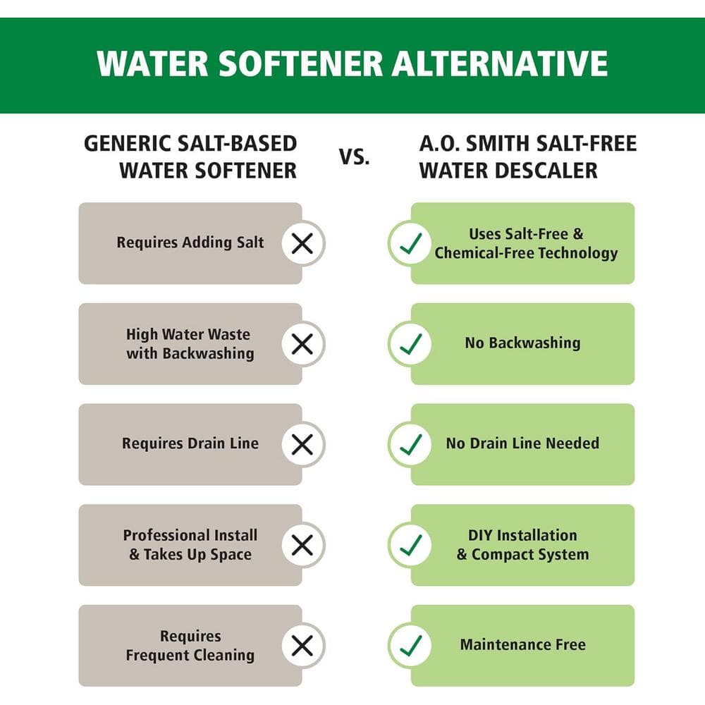 Black Salt-Free Whole House Water Descaler System