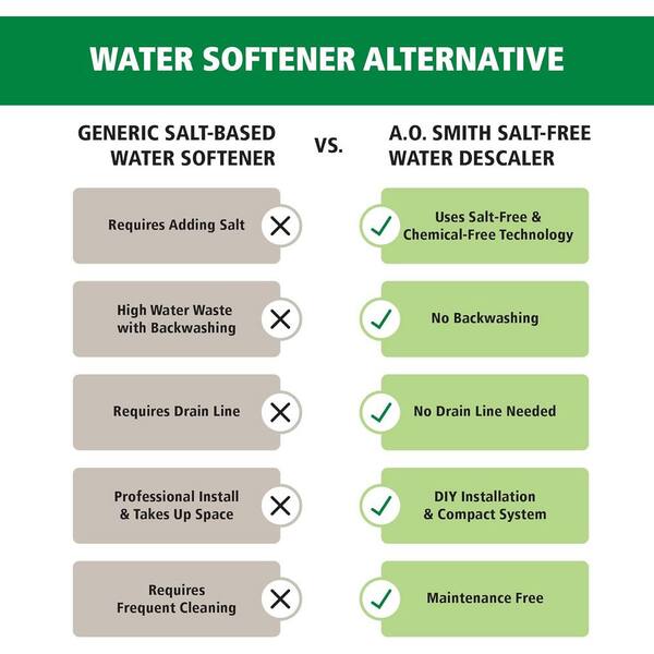 thumbnail interactive-video image 1 of Dehai5408 Electronic Water Descaler System – Whole House Salt-Free Water Softener Alternative – X-WDS2021 1 of 4