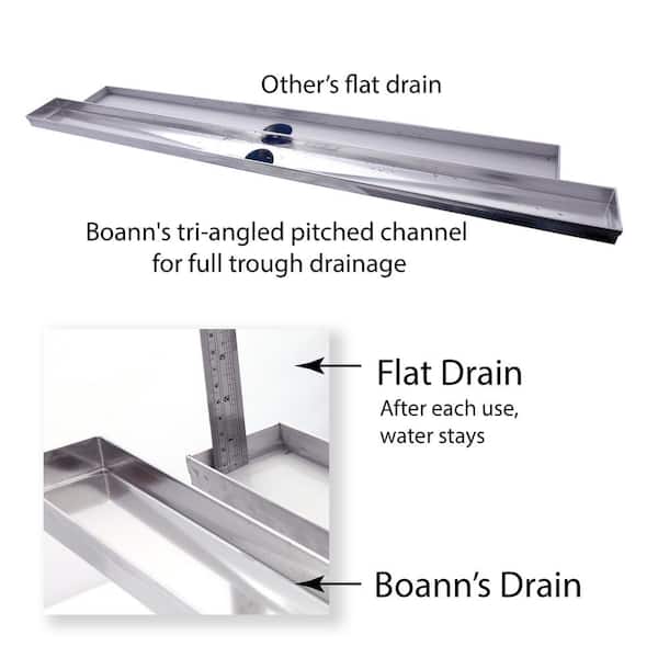 Introduction to Shower Drains and How to Choose the Right One – Rbrohant
