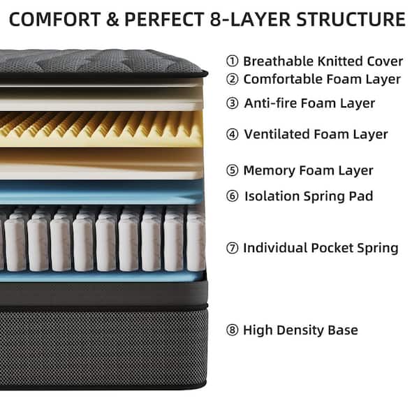 Comfort Grey Full Medium Memory Foam Hybrid 12 in. Bed-in-a-Box Mattress
