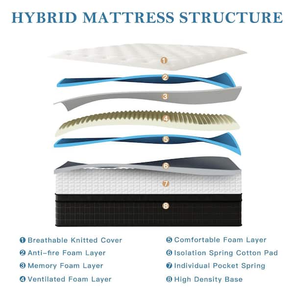 Comfort Full Medium Memory Foam Hybrid 12 in. Bed-in-a-Box Mattress