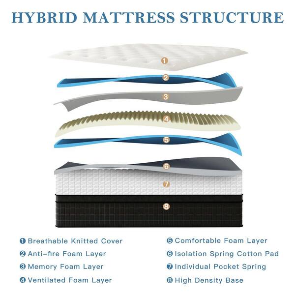 Comfort Twin Medium Memory Foam Hybrid 12 in. Bed-in-a-Box Mattress