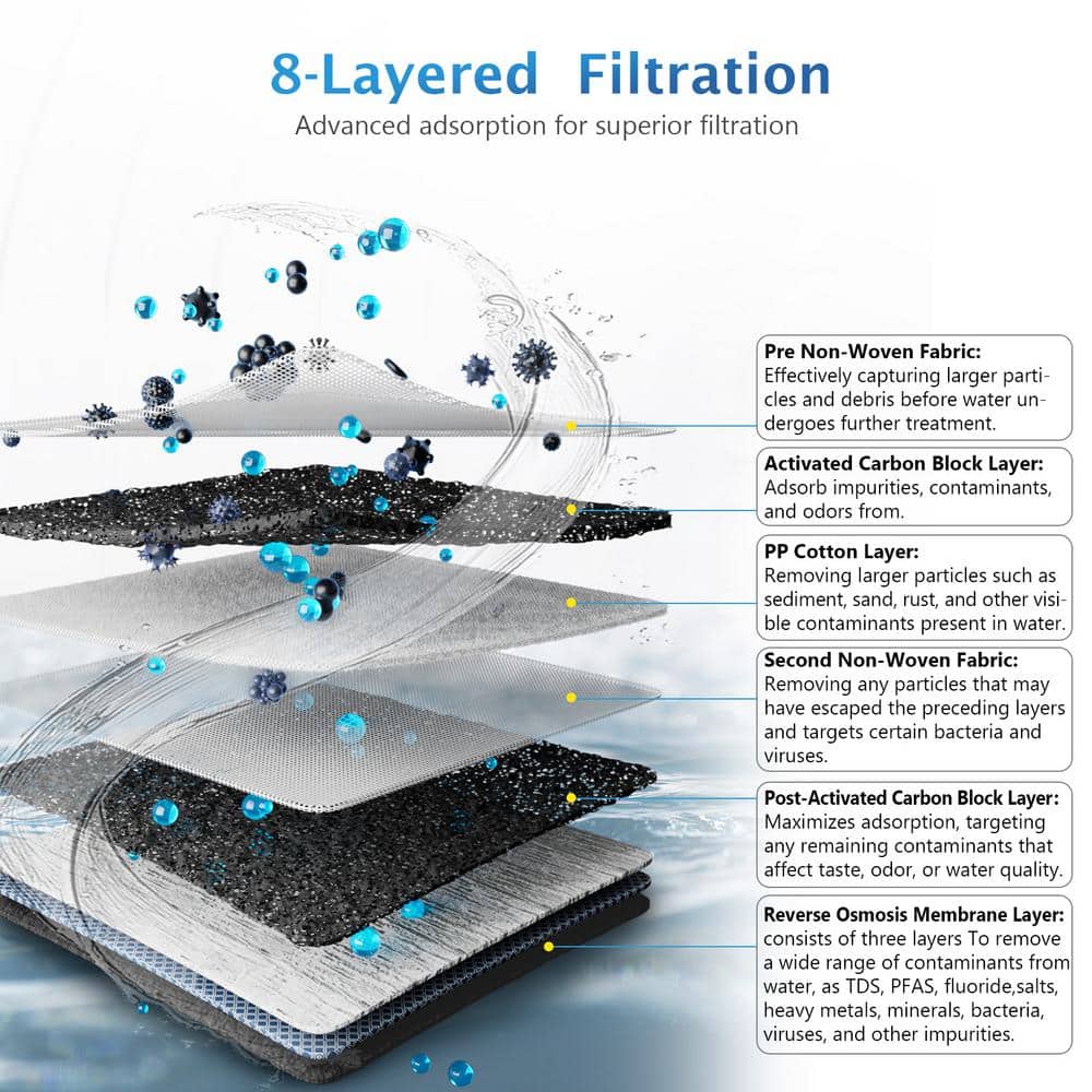 600 GPD White and Black Tankless Under-Sink Reverse Osmosis Water Filtration System