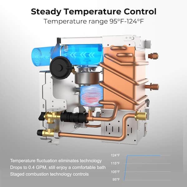 Pourquoi le chauffe-eau Camplux RV RS264 est un excellent choix