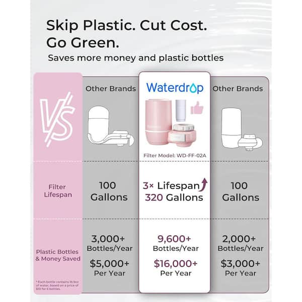 Ultra Filtration System for Skincare, NSF Certified Faucet Water Filter,320 gal.,Pink, Includes Extra FF-02A-3 Filter