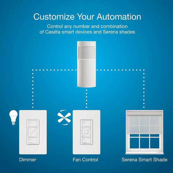 lutron caseta motion