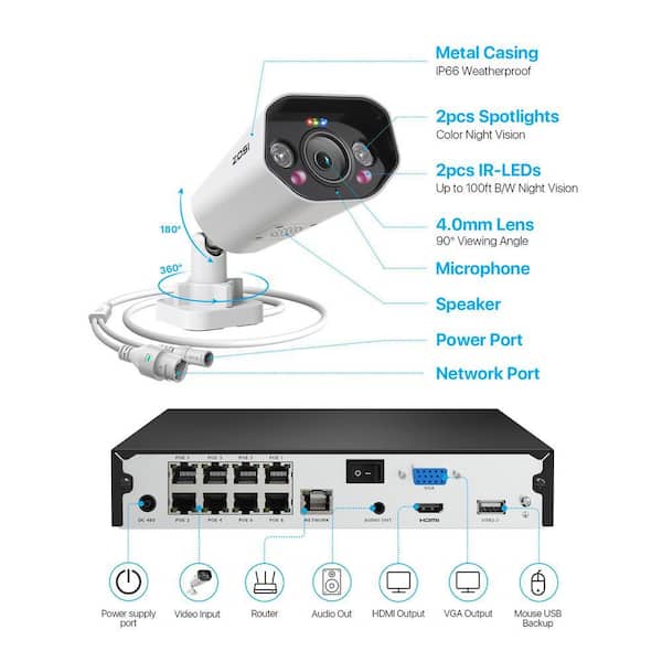 ZOSI 8-Channel 8MP PoE 2TB NVR Security Camera System with 8 Wired