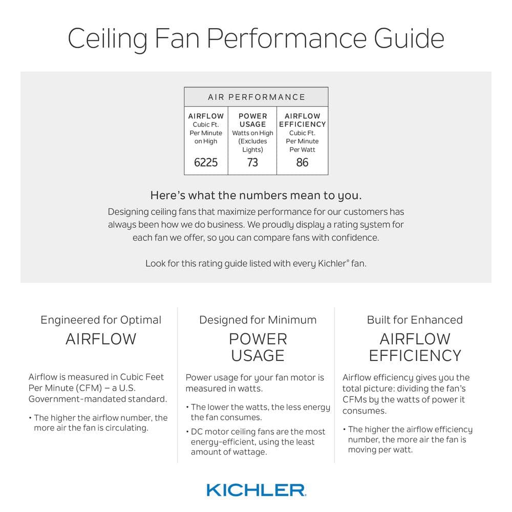 Matte White 52" Ceiling Fan with LED Light and 5 Blades