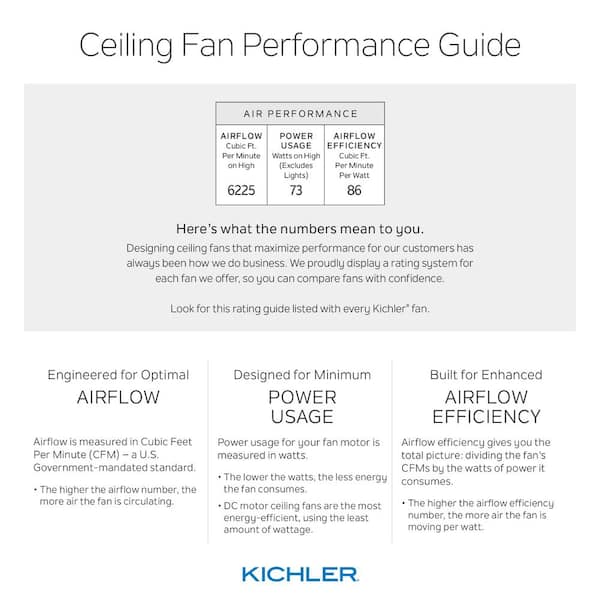 Kichler Ceiling Fan Remote Instructions Shelly Lighting