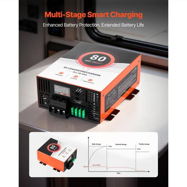 LATCH.IT 100AMP RV Power Converter / Battery Charger – 120VAC To 12VDC Supply (PWRCONVTR)