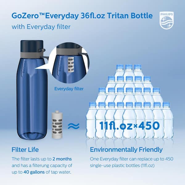 Philips GoZero Everyday Insulated Stainless-Steel Water Bottle with Filter, 32 oz, Silver