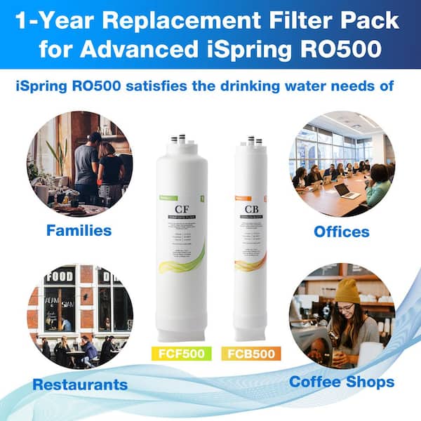 1-Year Reverse Osmosis Replacement Filter Pack for Tankless Water Filtration System 1-Year Reverse Osmosis Replacement Filter Pack for Tankless Water Filtration System